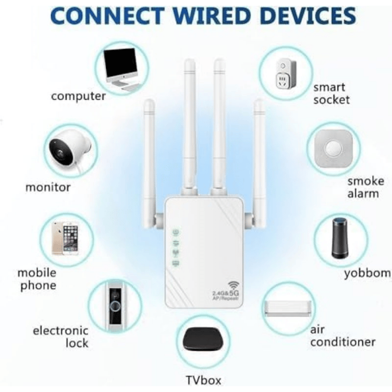 WiFi Amplifier 1200Mbps, Dual Band 5Ghz And 2.4Ghz, Gigabit Port And WPS, Equipped With 4 Antennas, Compatible With All Network Boxes, White thumbnail 5
