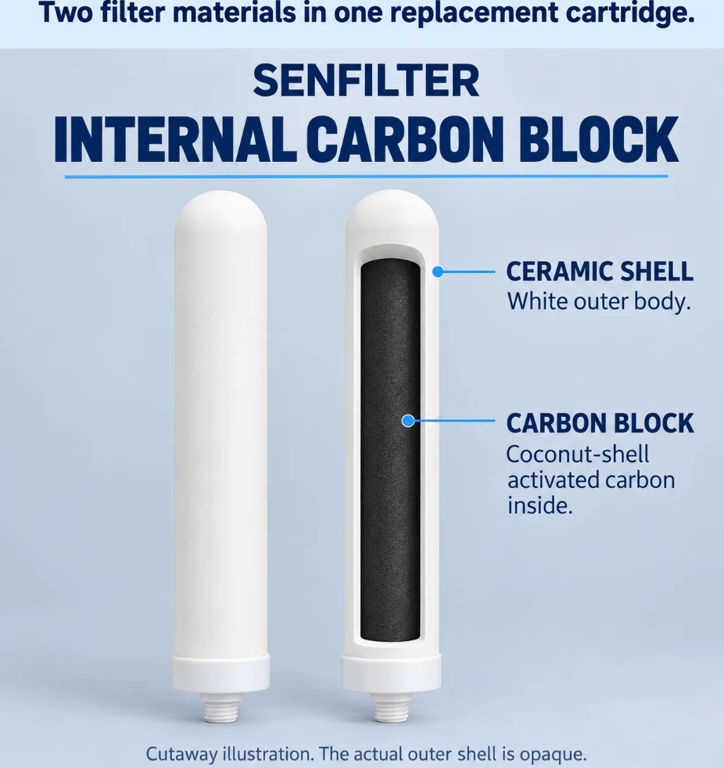 265mm Ceramic Composite Faucet Filter Element | Replacement Cartridge thumbnail 3