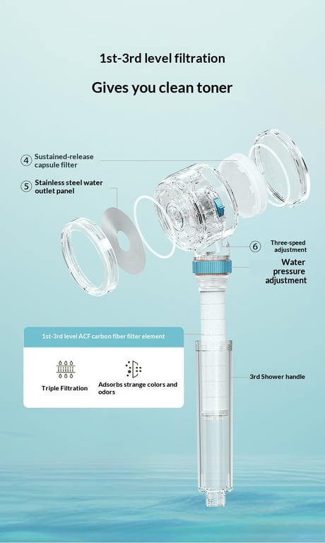 Purification Shower Head Filter Element | 99% Antibacterial Removal thumbnail 4