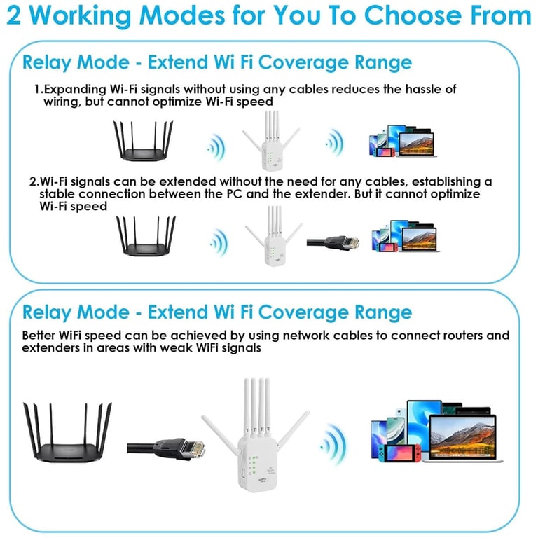 Dual-Band WiFi Signal Booster 1200M | Gigabit Wireless Repeater Canada thumbnail 10