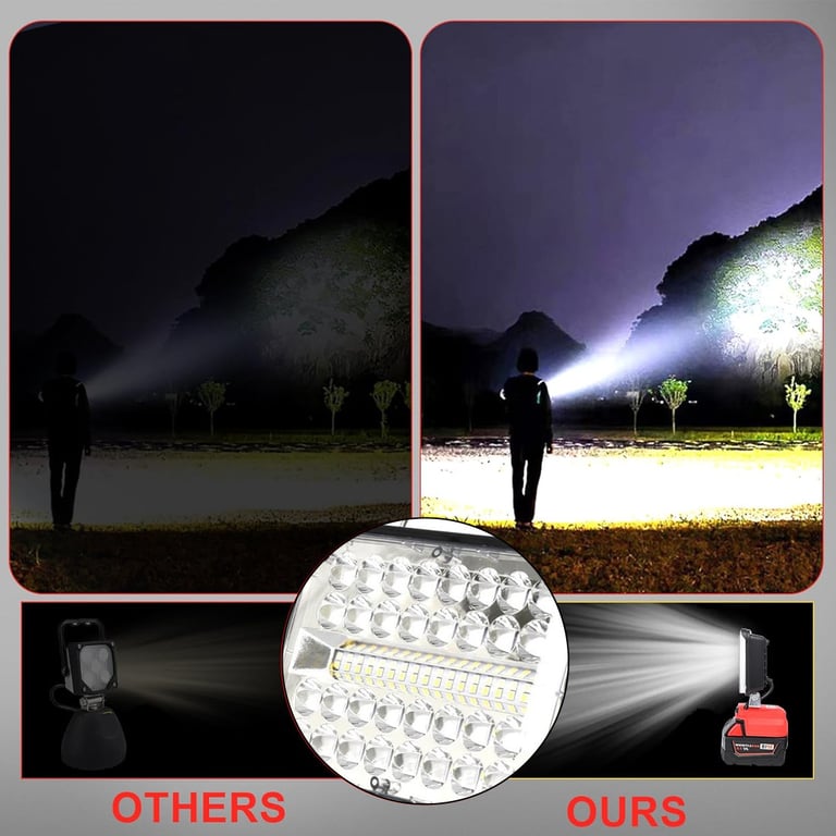 LED Work Light for Milwaukee M18 18V | Cordless USB Charging thumbnail 19