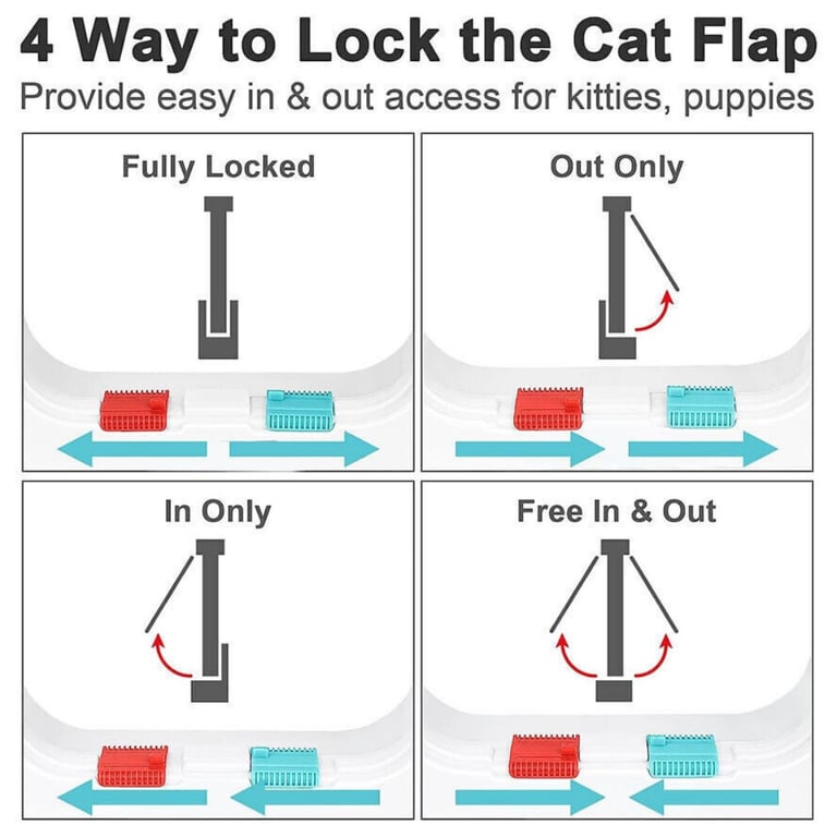 XL Pet Door 4 Way Locking | White Frame Dog Cat Flap Canada thumbnail 19