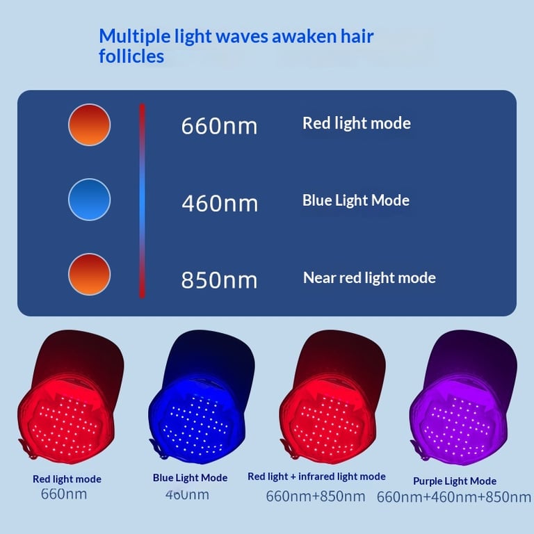 Salon LED Red Light Hair Care Cap Infrared Light Styling thumbnail 6