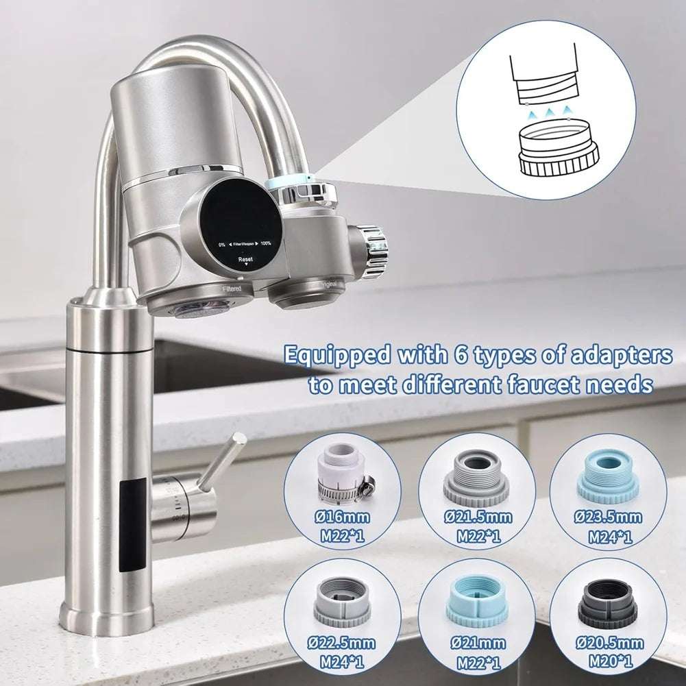Faucet Water Filter for Sink